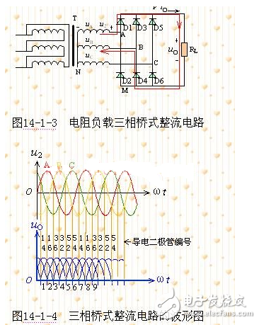 三相桥式全控整流电原理及电图三相桥式全控整(图2)