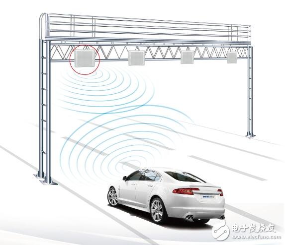 汽车电子标识系统含义及其工作原理