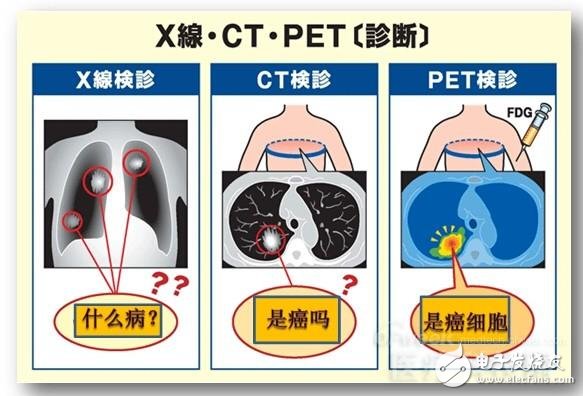 区分PET和PET-CT