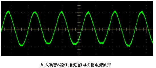 在变频空调风机中永磁同步电机矢量控制方案的运用