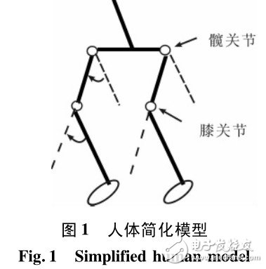 1 人体运动的描述和人体简化模型由于助力装置基本是刚性体,整体柔顺