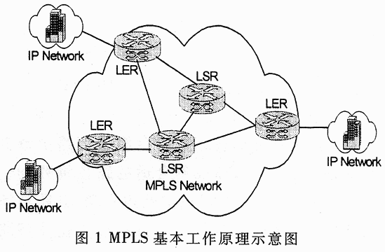 基于MPLS的VPN技术原理及其实现