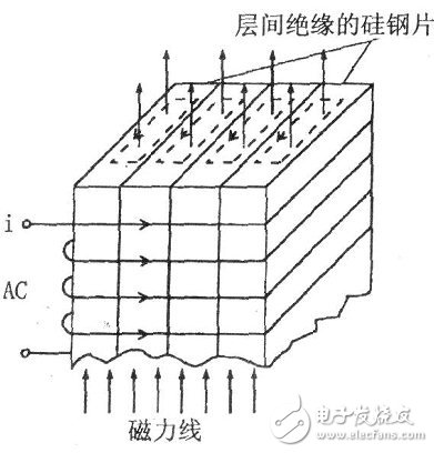 平博pinnacle为什么电磁炉加热一会就停了 电磁炉加热原理与维修技巧一点通(图1)