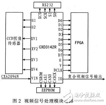 华体会智能视频监控电路安排图集锦 —电路图每天读（36）(图5)