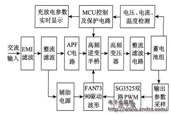 提出将大功率开关电源变换技术应用于智能充电器