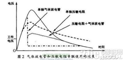 开关电源雷击浪涌的产生与防护