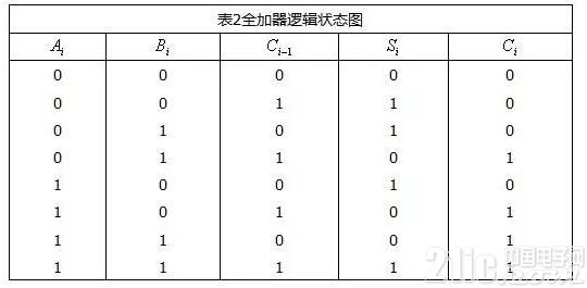 加法器电路原理