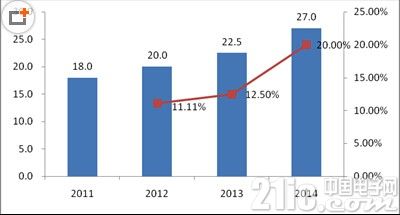 2035年预计中国人口_2020年中国人口分布图(3)