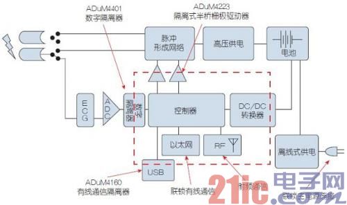 家用电子医疗保健产品安全隔离技术的前景