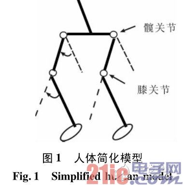 可穿戴型下肢助力机器人控制分析