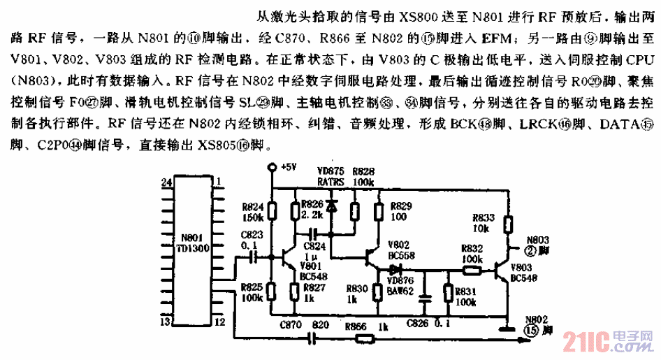 长虹S100型CVD机伺服部分电路