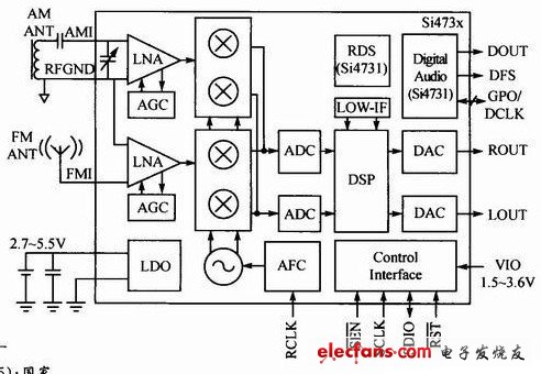 数字收音机芯片Si4730原理图及外围电路