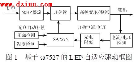 SA7527 的LED照明驱动电源的研制