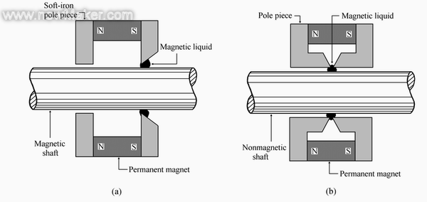 磁性液體-性質及應用詳細介紹