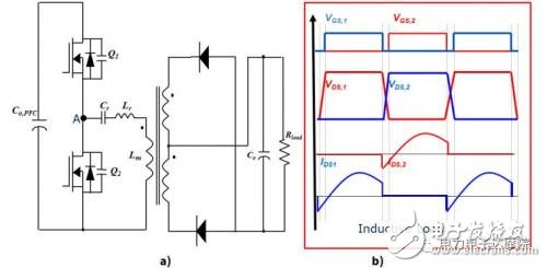 MOSFET电容在LLC串联谐振电路中的作用