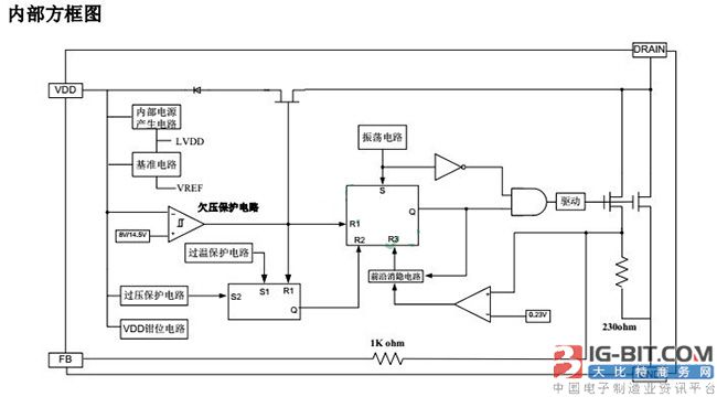 可PWM控制的LED电源芯片SM7012应用技术方案