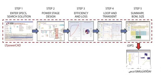 设计开关模式电源关键参数的五大简单步骤