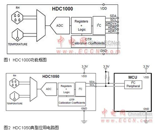 TI HDC1050低功耗高温湿度传感器解决方案