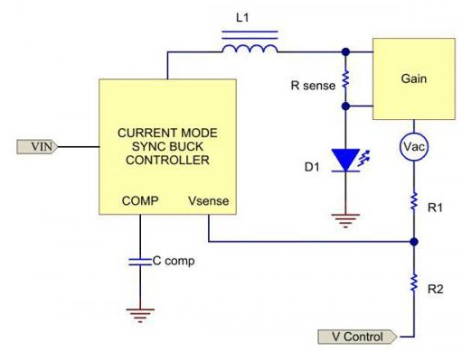 TI电源技巧：电流模式控制简化了对降压LED稳压器的补偿
