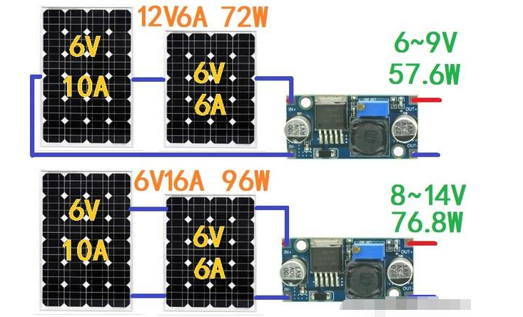 两块不同电流的太阳能电池板可以串联成12V吗