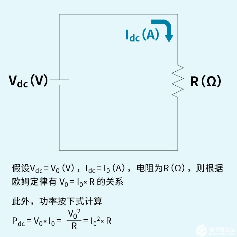 直流電路中的理想電阻特性