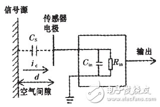 實(shí)現(xiàn)電壓非接觸穩(wěn)定測(cè)量電路設(shè)計(jì)