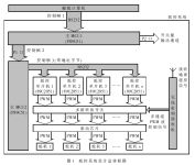 單片機(jī)實(shí)現(xiàn)自控飛艇舵控系統(tǒng)