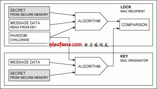 物理門禁控制系統(tǒng)實現(xiàn)原理