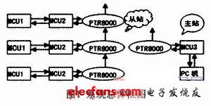 基于單片機(jī)的智能輸液控制系統(tǒng)設(shè)計(jì)