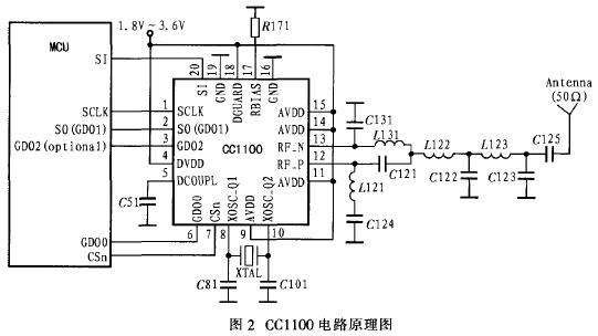 CC1100电路原理图