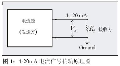 4-20mA 电流信号传输原理图