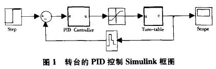转台的PID控制Simulink框图