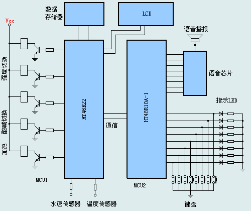 HT46R22单片机构成制水机控制器