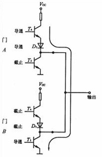 CD4000/74系列数字集成电路简介