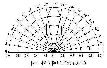 led参数与特性