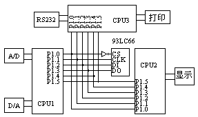 多CPU系统共享串行EEPROM