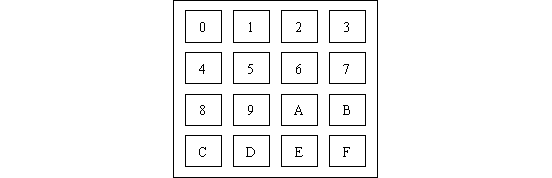 4×4矩阵式键盘识别技术