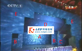 LED背景技术解释