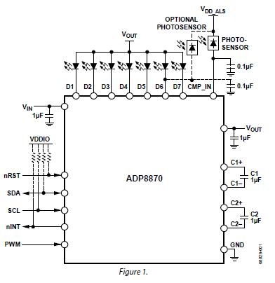 ADP8870典型应用电路图
