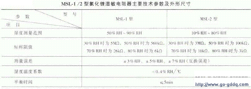 MSL-1/2型氯化鋰濕敏電阻器