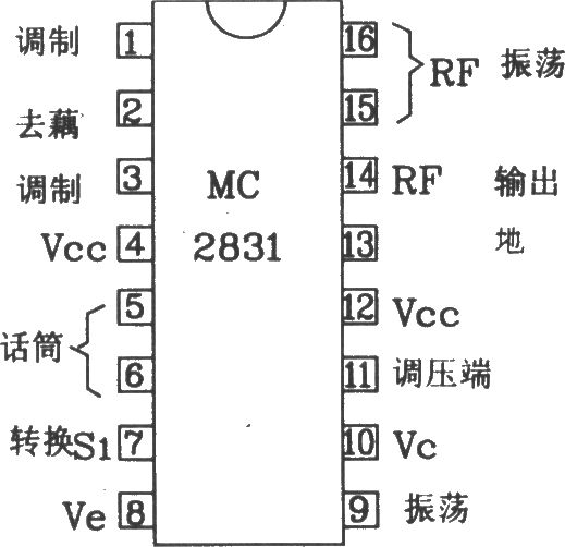 MC2831引脚图