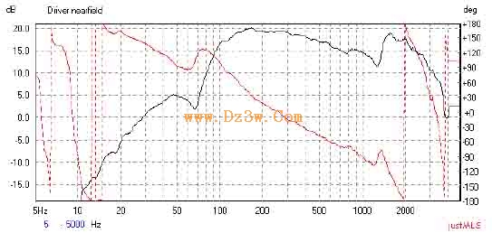 用Justmls测量音箱的频响曲线的方法(图解)