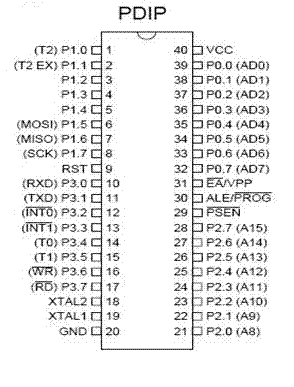 AT89S52单片机特点及引脚图