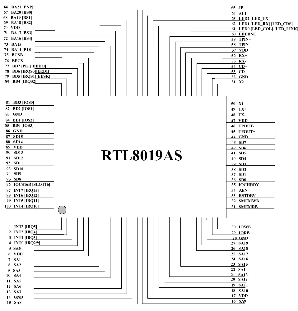 网卡驱动芯片RTL8019引脚图