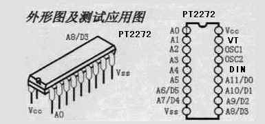PT2272引脚图