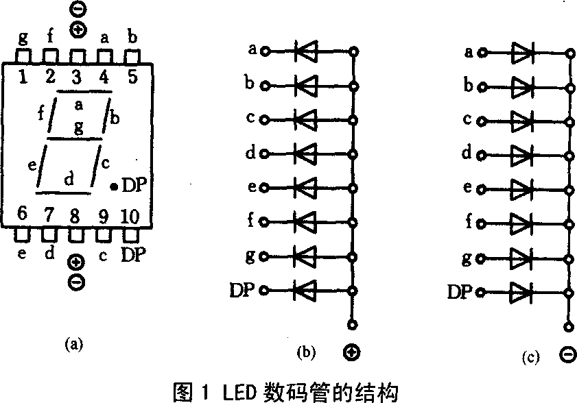 共阴共阳led数码管管脚图及结构