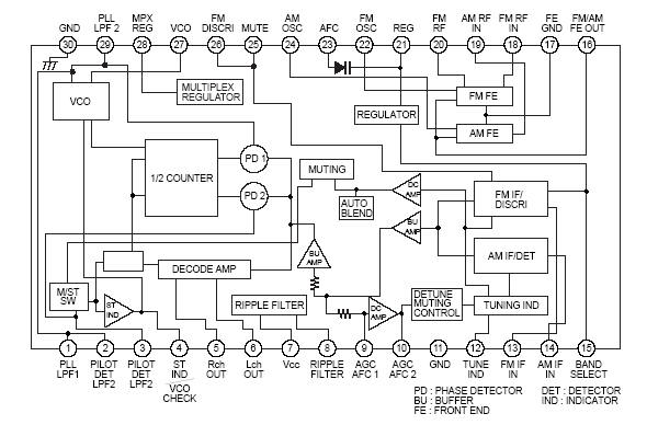 调频立体声接收芯片CXA1238M内部结构及引脚图