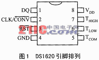 DS1620引脚图