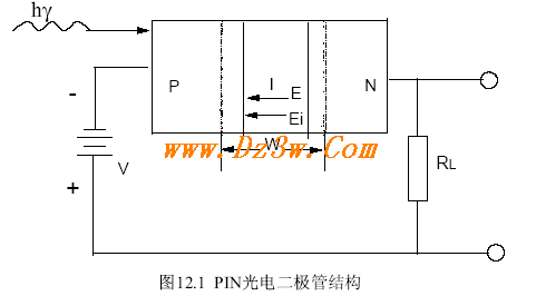 PIN光电二极管结构及等效电路图