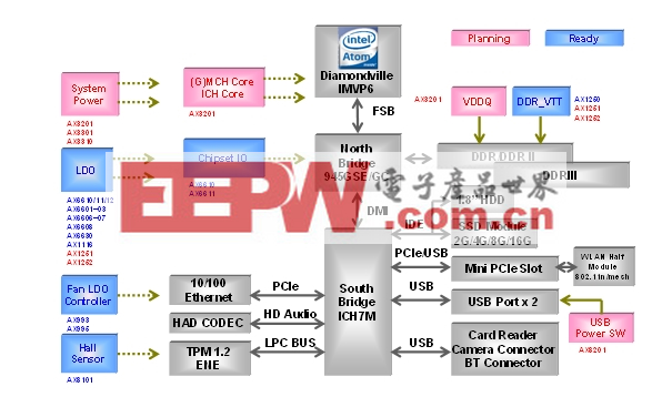 图1：AXElite提供基于Intel ATOM平台的电源方案。
